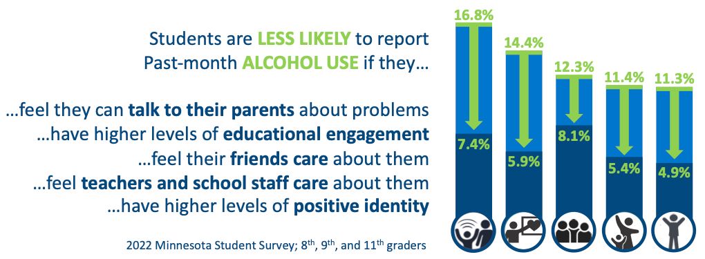 protective_factor_graph_alcohol_2025.jpg